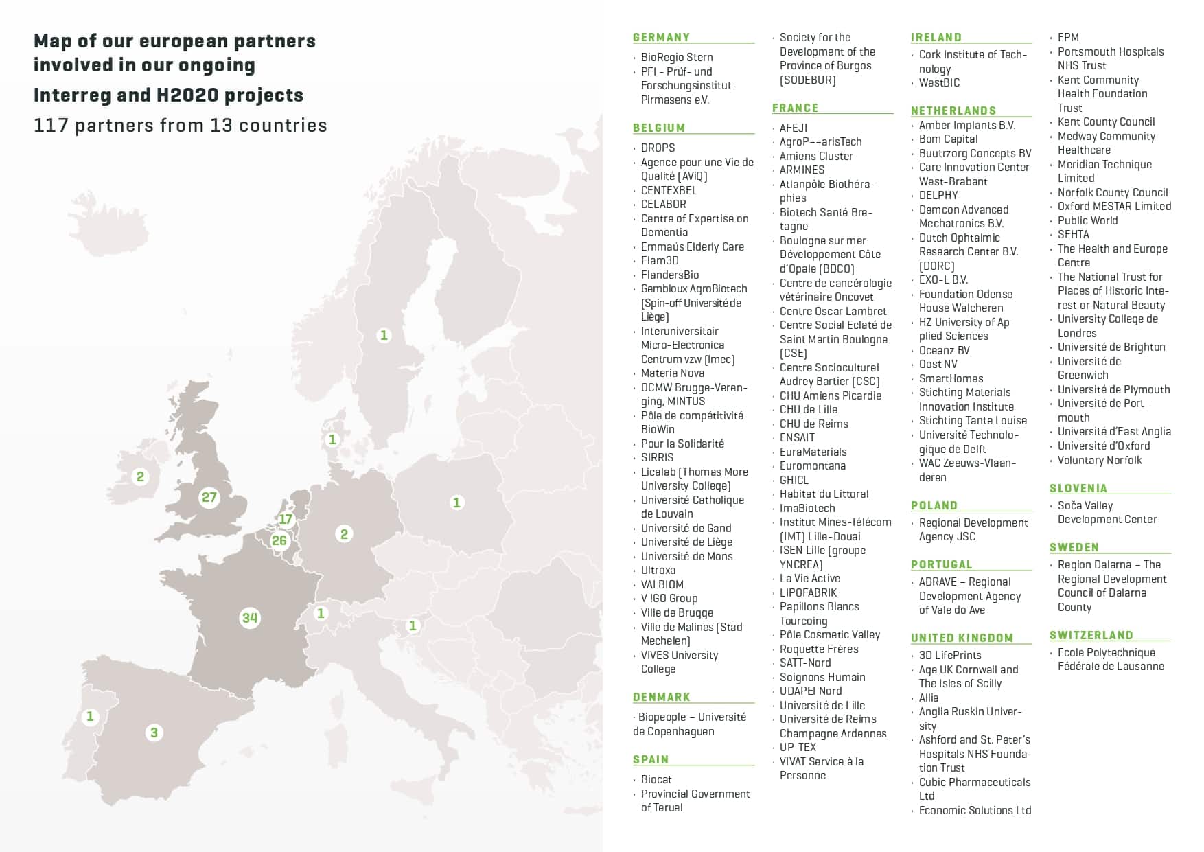 Our European Network Clubster Nhl